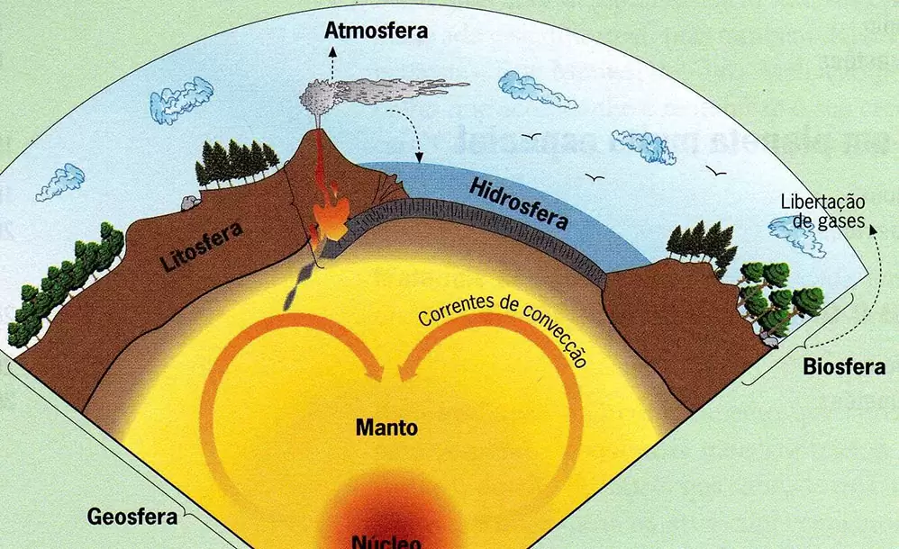 Dia Mundial do Meio Ambiente 2023