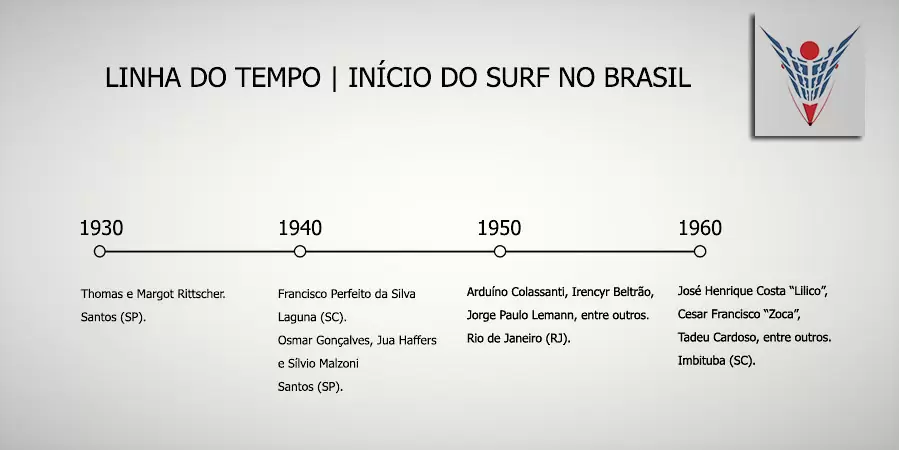 Thiago Jacaré local da laje da Jagua
